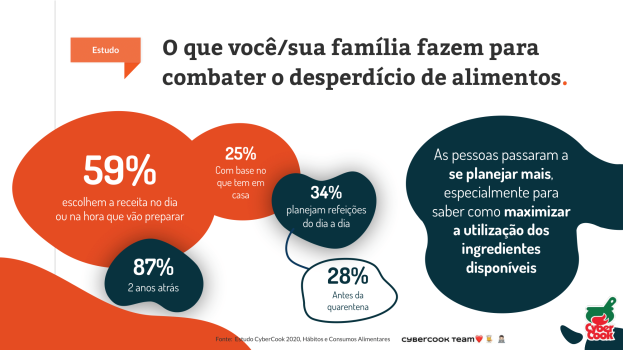 como reaproveitar comida/cybercook