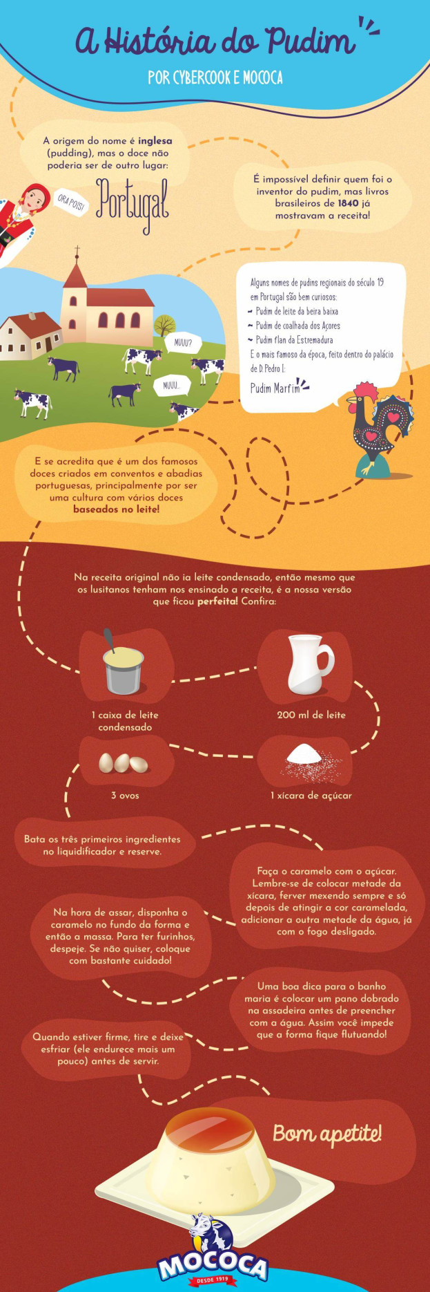 A História do Pudim A História do Pudim