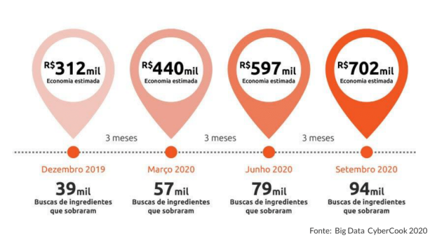 aproveitômetro/cybercook