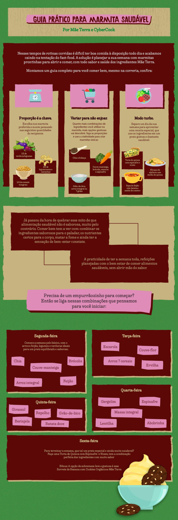 Infográfico como criar uma marmita saudável